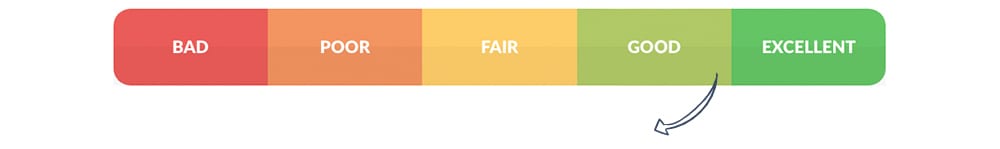 credit scale | good to bad